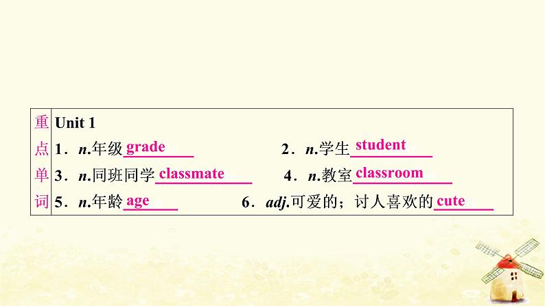 译林版中考英语复习考点精讲一七年级(上)Units1－4基础检测课件03