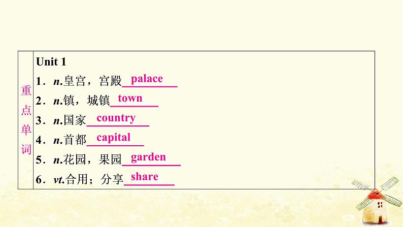 译林版中考英语复习考点精讲三七年级(下)Units1－4基础检测课件02