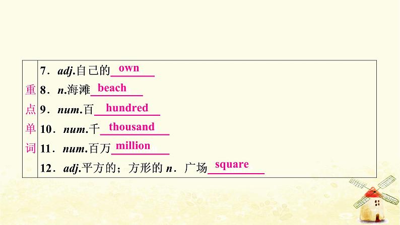 译林版中考英语复习考点精讲三七年级(下)Units1－4基础检测课件03