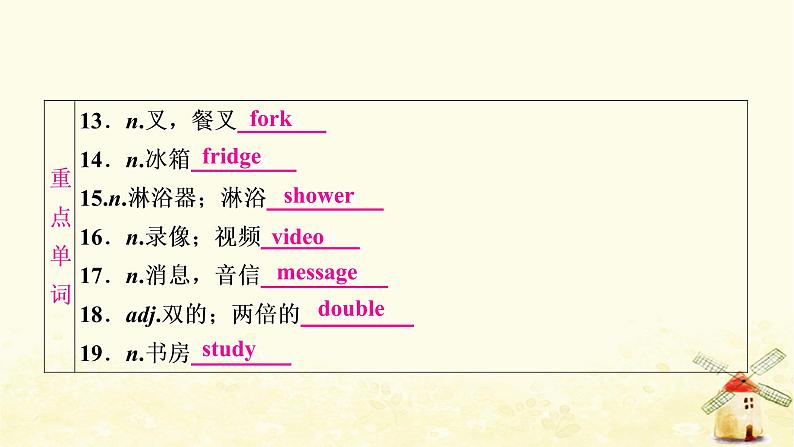 译林版中考英语复习考点精讲三七年级(下)Units1－4基础检测课件04