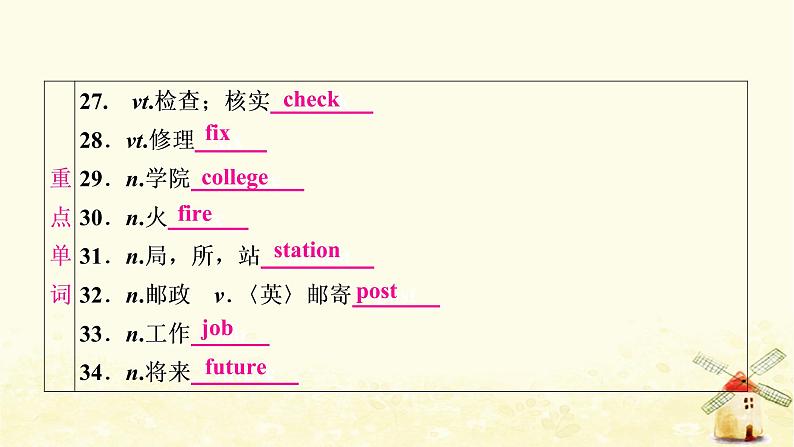 译林版中考英语复习考点精讲三七年级(下)Units1－4基础检测课件06