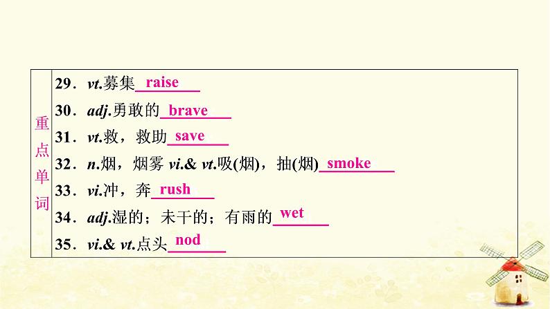 译林版中考英语复习考点精讲四七年级(下)Units5－8基础检测课件06