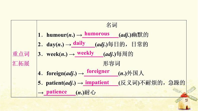 译林版中考英语复习考点精讲五八年级(上)Units1－2基础检测课件07