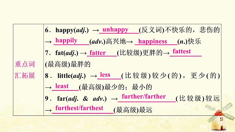 译林版中考英语复习考点精讲五八年级(上)Units1－2基础检测课件08