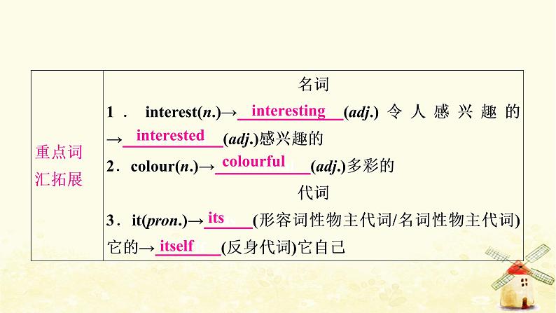 译林版中考英语复习考点精讲六八年级(上)Units3－4基础检测课件08