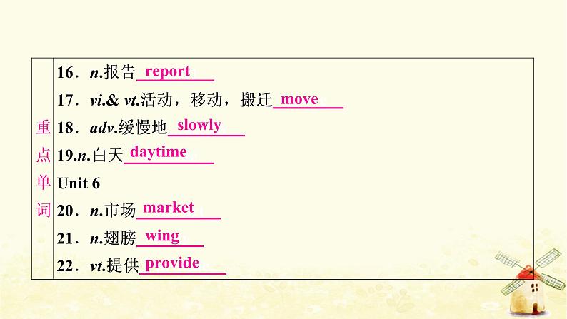 译林版中考英语复习考点精讲七八年级(上)Units5－6基础检测课件04