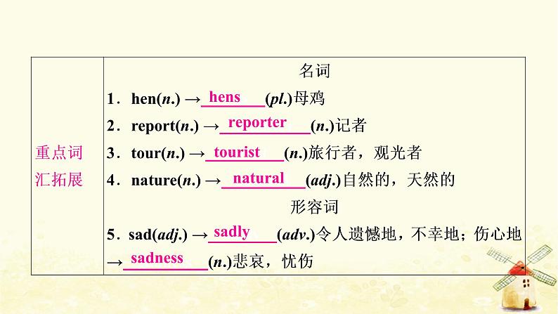 译林版中考英语复习考点精讲七八年级(上)Units5－6基础检测课件07