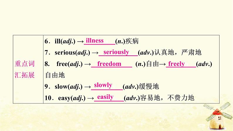 译林版中考英语复习考点精讲七八年级(上)Units5－6基础检测课件08