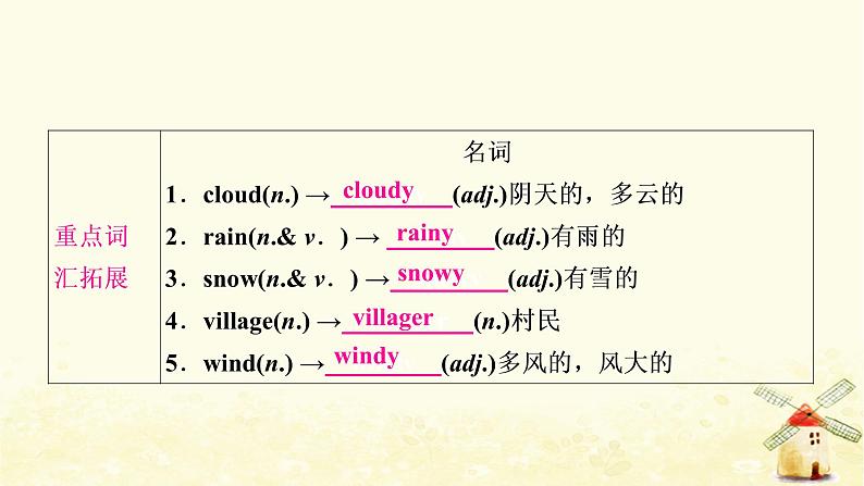 译林版中考英语复习考点精讲八八年级(上)Units7－8基础检测课件第8页