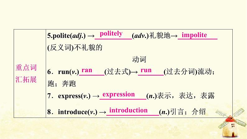 译林版中考英语复习考点精讲十一八年级(下)Units5－6基础检测课件第8页