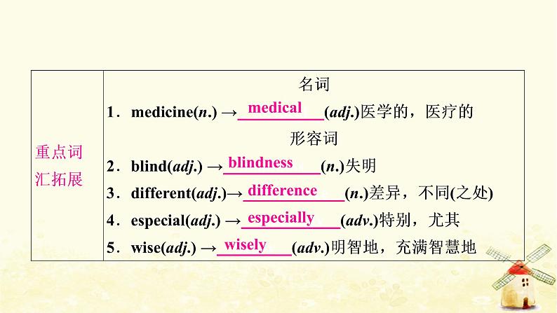 译林版中考英语复习考点精讲十二八年级(下)Units7－8基础检测课件06