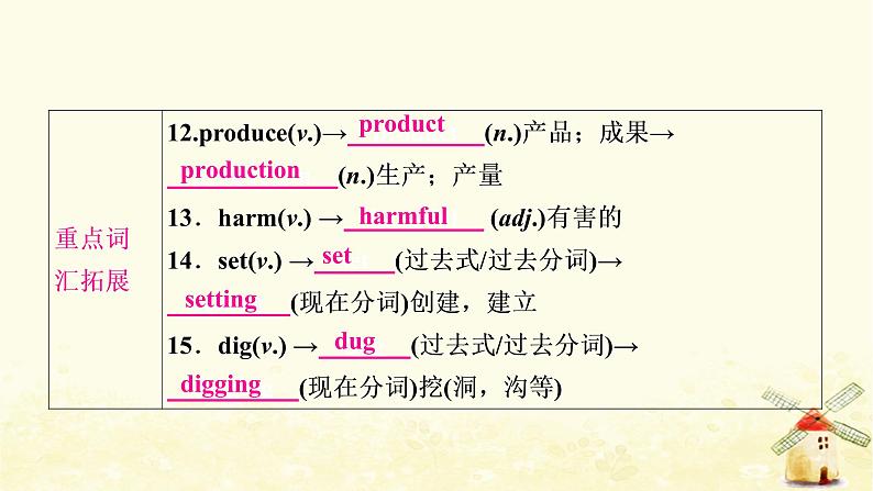 译林版中考英语复习考点精讲十二八年级(下)Units7－8基础检测课件08