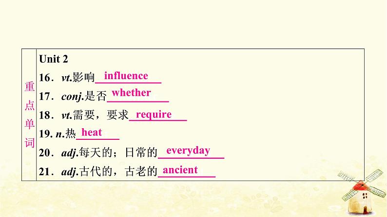 译林版中考英语复习考点精讲十三九年级(上)Units1－2基础检测课件04