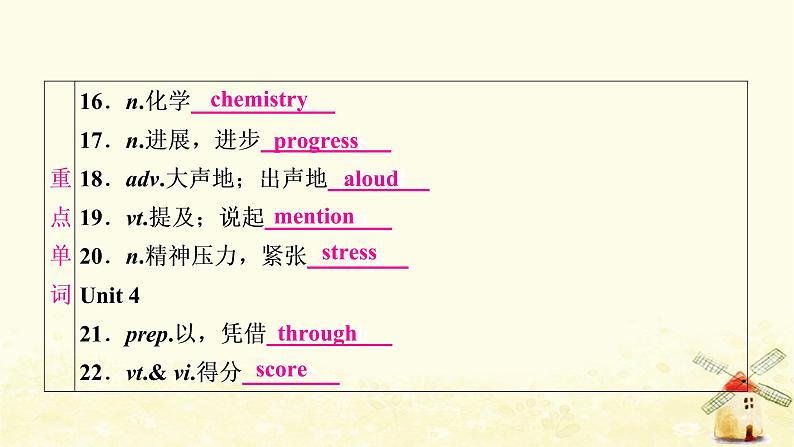 译林版中考英语复习考点精讲十四九年级(上)Units3－4基础检测课件04