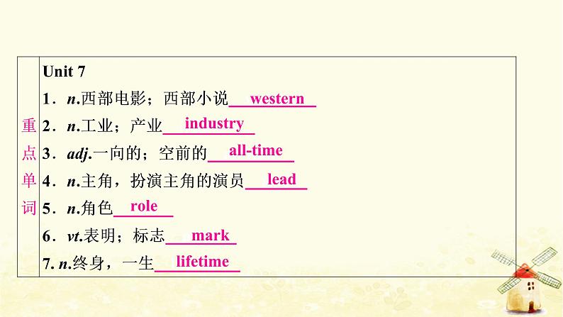 译林版中考英语复习考点精讲十六九年级(上)Units7－8基础检测课件02