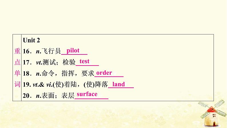 译林版中考英语复习考点精讲十七九年级(下)Units1－2基础检测课件04