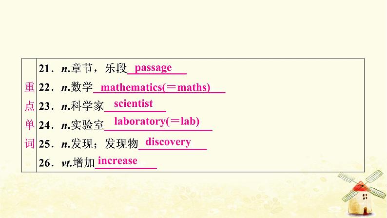 译林版中考英语复习考点精讲十七九年级(下)Units1－2基础检测课件05