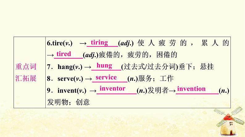 译林版中考英语复习考点精讲十七九年级(下)Units1－2基础检测课件07