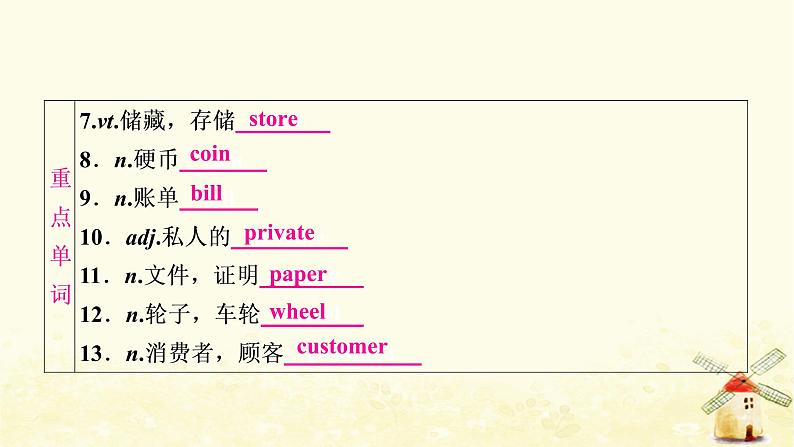 译林版中考英语复习考点精讲十八九年级(下)Units3－4基础检测课件03