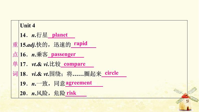 译林版中考英语复习考点精讲十八九年级(下)Units3－4基础检测课件04