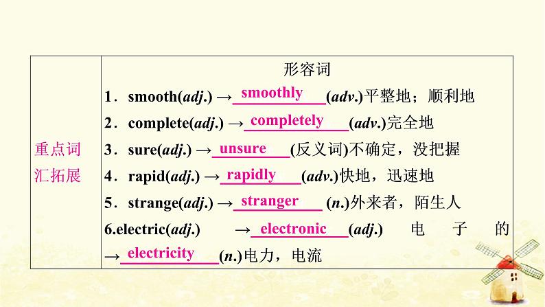 译林版中考英语复习考点精讲十八九年级(下)Units3－4基础检测课件05