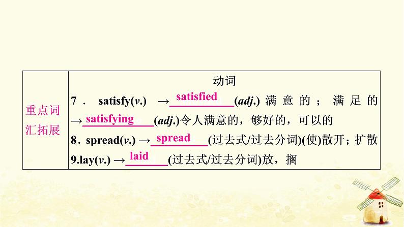 译林版中考英语复习考点精讲十八九年级(下)Units3－4基础检测课件06