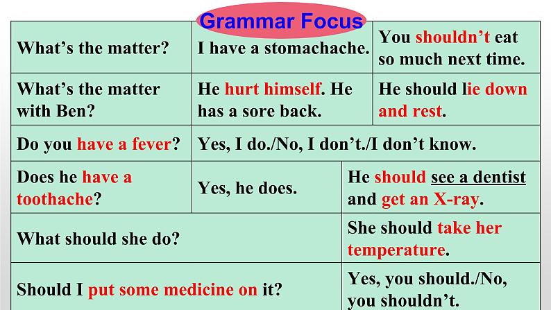 Unit1 SectionA Grammar Focus-4c 课件第2页