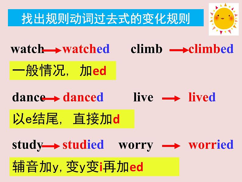 U1复习课件第7页