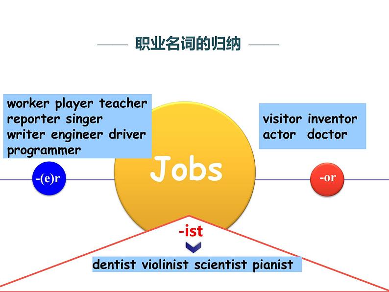 Unit+6+Revision+课件（含视频及音频）-2022-2023学年人教版八年级英语上册07