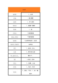 初一英语下册：Unit1~3单词默写表