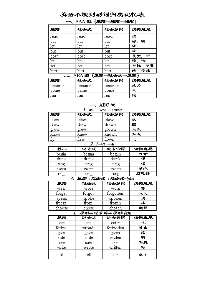 初中英语不规则动词归类记忆表第1页