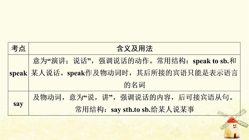 人教版中考英语复习考点精讲三七年级(下)Units1－4教学课件08