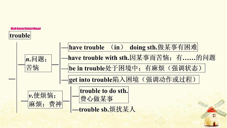 人教版中考英语复习考点精讲十一八年级(下)Units1－2教学课件04