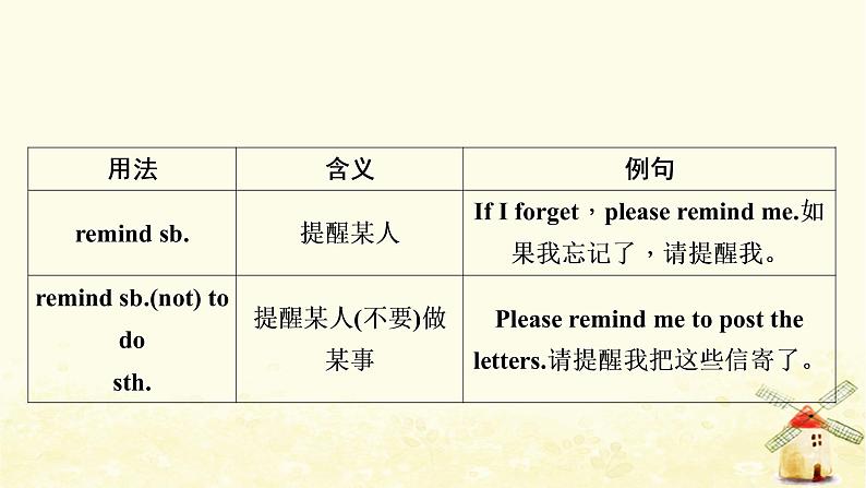 人教版中考英语复习考点精讲十三八年级(下)Units5－6教学课件04