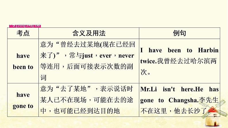 人教版中考英语复习考点精讲十五八年级(下)Units9－10教学课件04