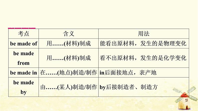 人教版中考英语复习考点精讲十八九年级Units5－6教学课件04