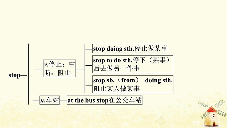 人教版中考英语复习考点精讲十九九年级Units7－8教学课件04