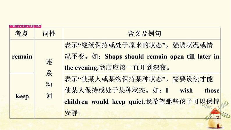 人教版中考英语复习考点精讲二十一九年级Units11－12教学课件08