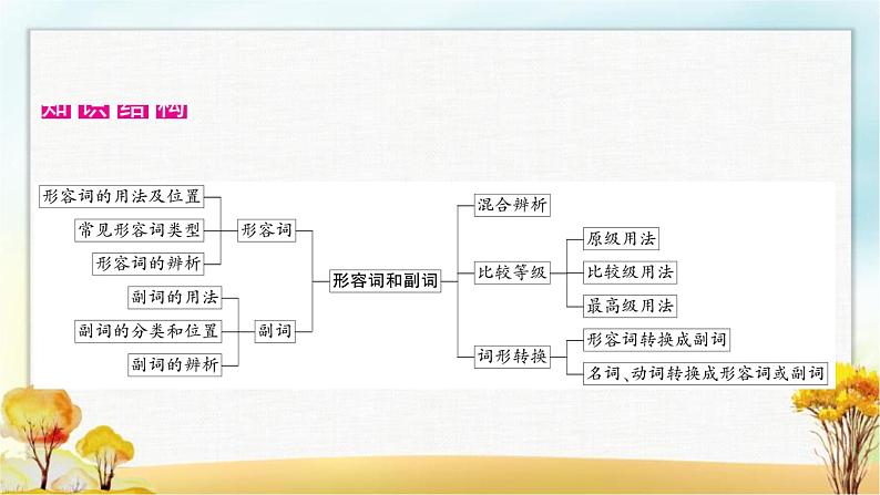 人教版中考英语复习专题突破五形容词和副词教学课件02