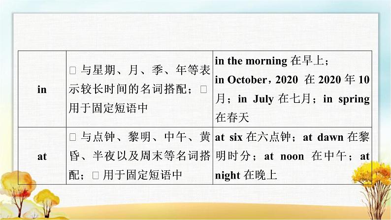 人教版中考英语复习专题突破六介词和介词短语教学课件第5页