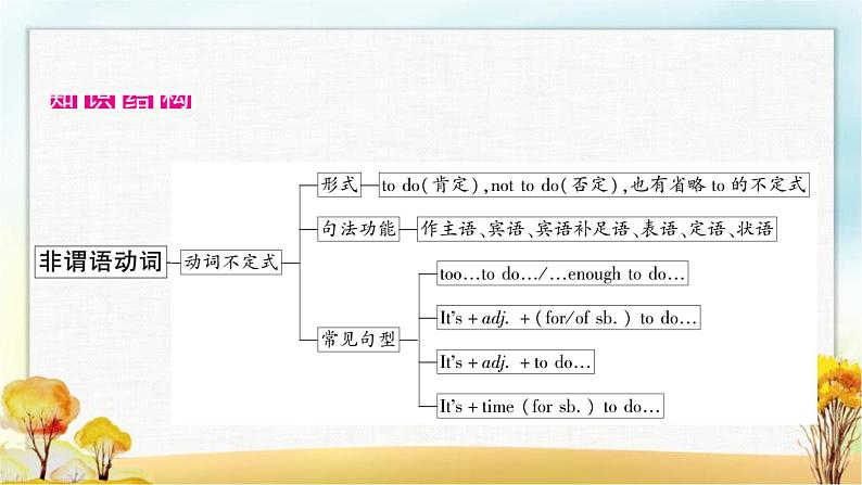 人教版中考英语复习专题突破十一非谓语动词教学课件第2页