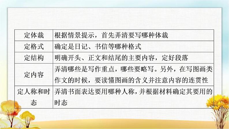 人教版中考英语复习题型专题四书面表达（1）人物介绍教学课件第4页