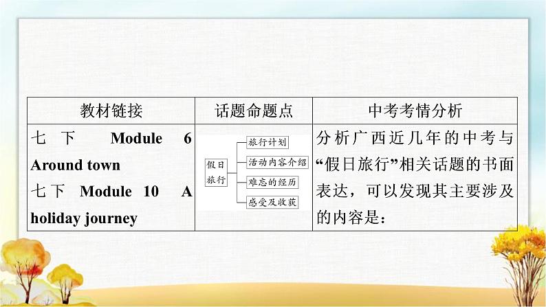 人教版中考英语复习题型专题四书面表达（3）假日旅行教学课件第2页