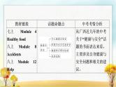 人教版中考英语复习题型专题四书面表达（5）健康与安全教学课件