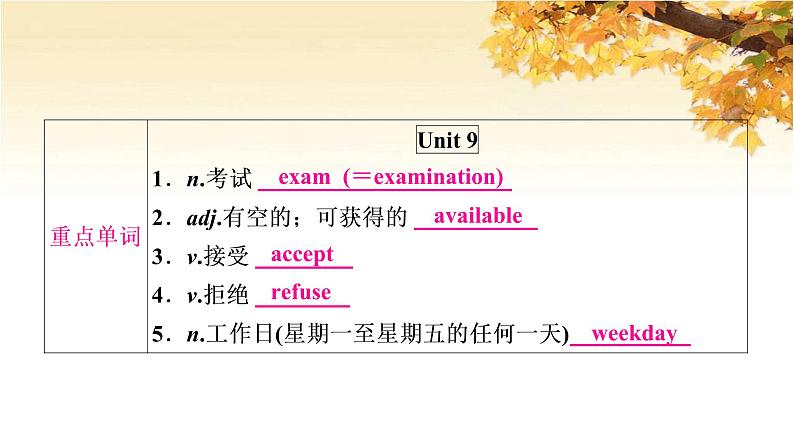 人教版中考英语复习考点精讲十八年级（上)Units9-10基础检测课件02