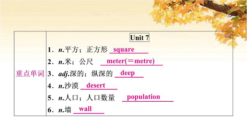 人教版中考英语复习考点精讲十四八年级（下)Units7-8基础检测课件第2页