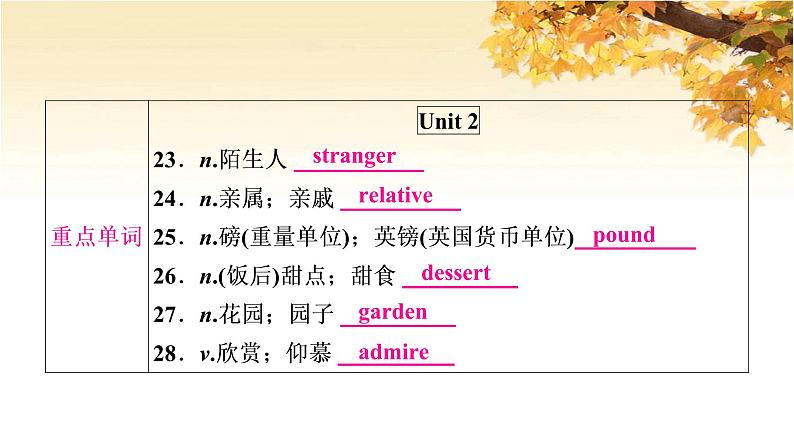 人教版中考英语复习考点精讲十六九年级Units1-2基础检测课件05