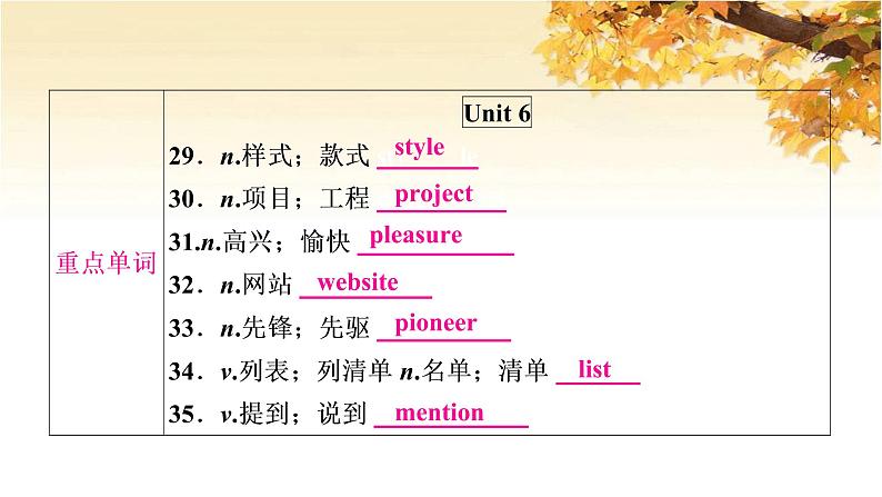 人教版中考英语复习考点精讲十八九年级Units5-6基础检测课件06