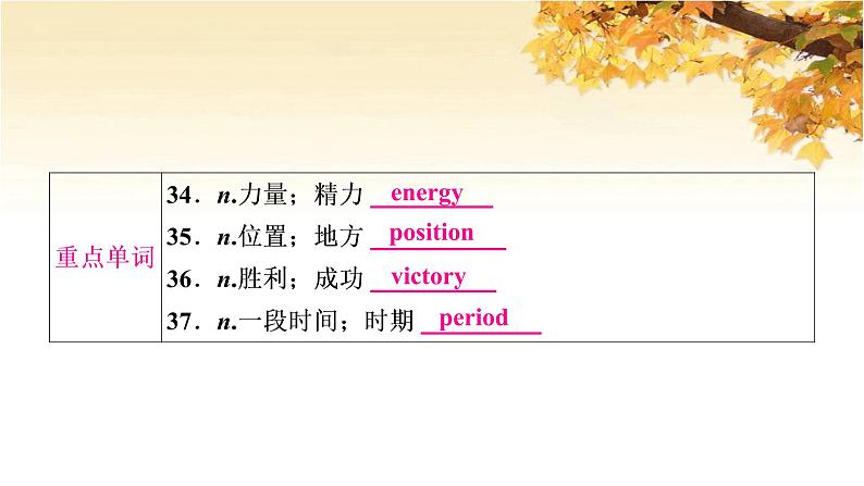 人教版中考英语复习考点精讲十九九年级Units7-8基础检测课件07