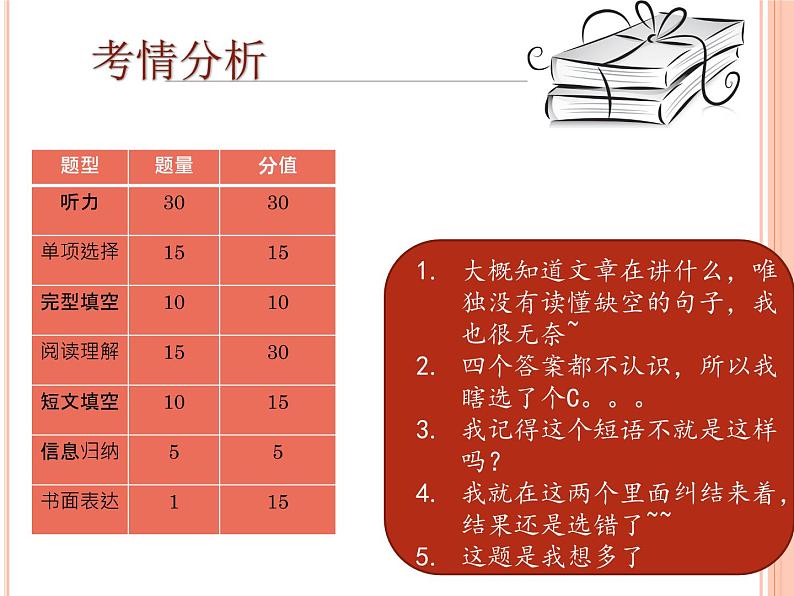 中考英语复习--完形填空专题阶梯技巧与方法课件PPT05